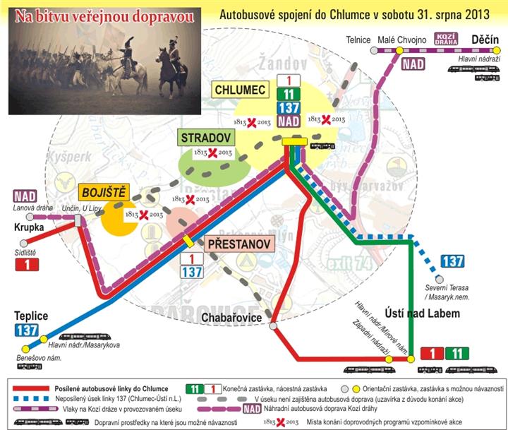 Schema linkového vedení 31.8.2013