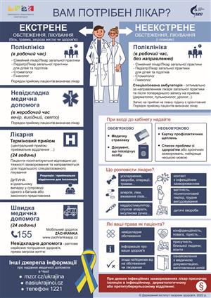 Ministerstvo zdravotnictví ČR