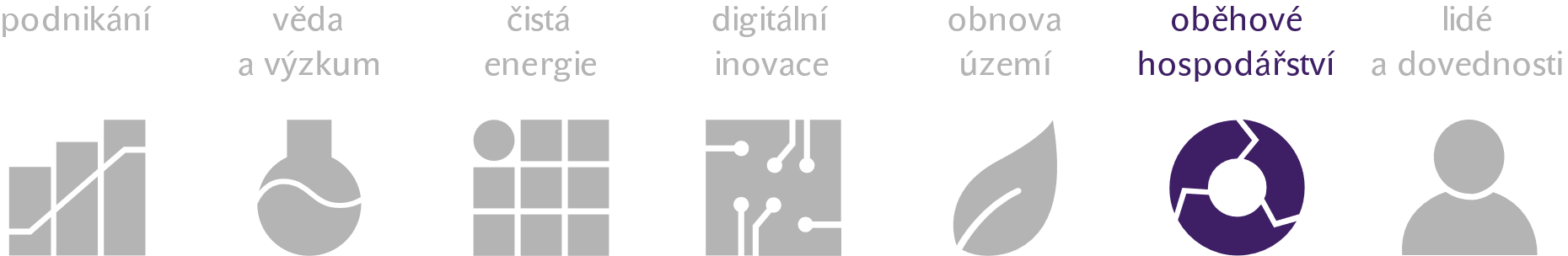 Oběhové hospodářství