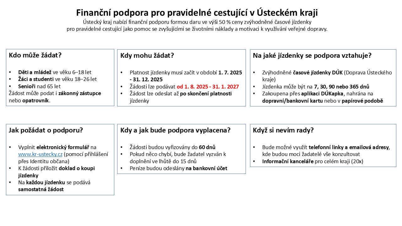 Podpora veřejné dopravy – vracíme jízdné