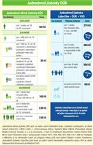 Změny cen jízdného